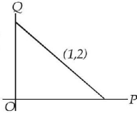 Application of Derivatives mcq solution image Application of Derivatives mcq solution image
