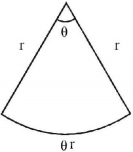 Application of Derivatives mcq solution image Application of Derivatives mcq solution image