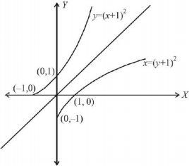 Function mcq solution image Function mcq solution image