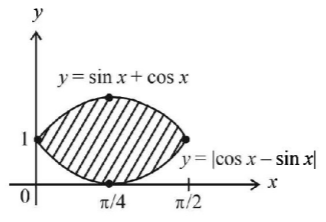 Application of Integration mcq solution image Application of Integration mcq solution image