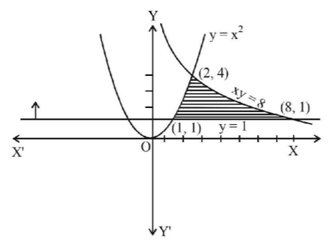 Application of Integration mcq solution image Application of Integration mcq solution image
