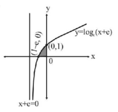 Application of Integration mcq solution image Application of Integration mcq solution image