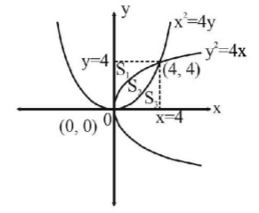 Application of Integration mcq solution image Application of Integration mcq solution image