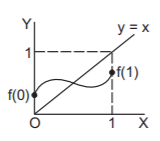 Continuity mcq solution image Continuity mcq solution image