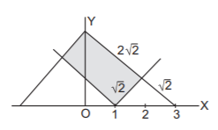 Application of Integration mcq solution image Application of Integration mcq solution image
