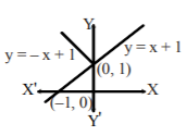 Differentiability and Differentiation mcq solution image Differentiability and Differentiation mcq solution image