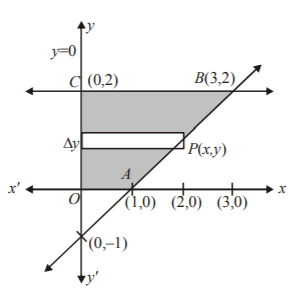 Application of Integration mcq solution image Application of Integration mcq solution image