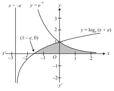 Application of Integration mcq solution image Application of Integration mcq solution image