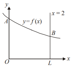 Application of Integration mcq solution image Application of Integration mcq solution image