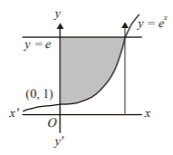 Application of Integration mcq solution image Application of Integration mcq solution image