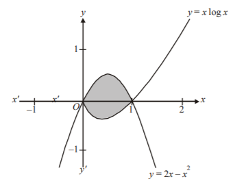 Application of Integration mcq solution image Application of Integration mcq solution image