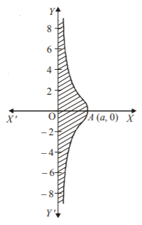 Application of Integration mcq solution image Application of Integration mcq solution image