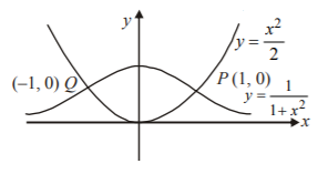Application of Integration mcq solution image Application of Integration mcq solution image