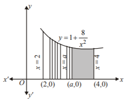 Application of Integration mcq solution image Application of Integration mcq solution image