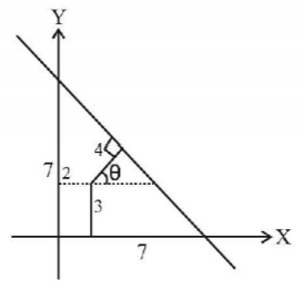 Straight Lines mcq solution image Straight Lines mcq solution image