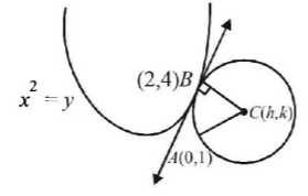 Circle mcq solution image Circle mcq solution image