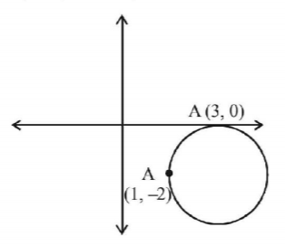 Circle mcq solution image Circle mcq solution image
