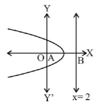 Parabola mcq solution image Parabola mcq solution image