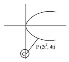 Parabola mcq solution image Parabola mcq solution image