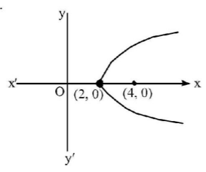 Parabola mcq solution image Parabola mcq solution image