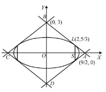 Ellipse mcq solution image Ellipse mcq solution image