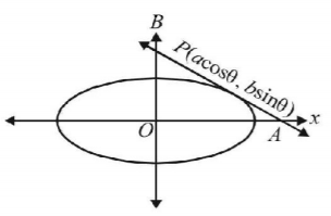 Ellipse mcq solution image Ellipse mcq solution image