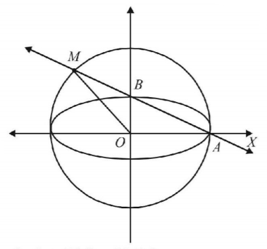 Ellipse mcq solution image Ellipse mcq solution image