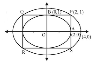 Ellipse mcq solution image Ellipse mcq solution image