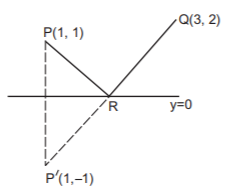 Straight Lines mcq solution image Straight Lines mcq solution image