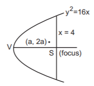 Parabola mcq solution image Parabola mcq solution image