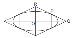 Ellipse mcq solution image Ellipse mcq solution image