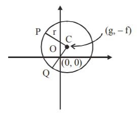 Circle mcq solution image Circle mcq solution image