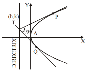 Parabola mcq solution image Parabola mcq solution image