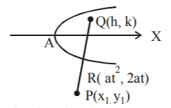 Parabola mcq solution image Parabola mcq solution image