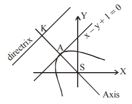 Parabola mcq solution image Parabola mcq solution image