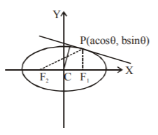 Ellipse mcq solution image Ellipse mcq solution image