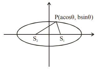 Ellipse mcq solution image Ellipse mcq solution image