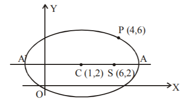 Ellipse mcq solution image Ellipse mcq solution image