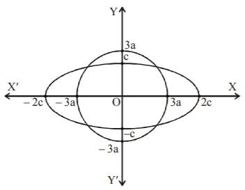 Ellipse mcq solution image Ellipse mcq solution image