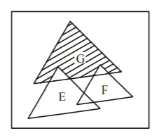 Probability mcq solution image Probability mcq solution image