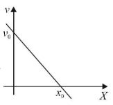 Kinematics mcq solution image Kinematics mcq solution image