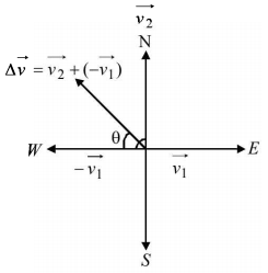 Kinematics mcq solution image Kinematics mcq solution image