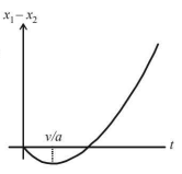 Kinematics mcq solution image Kinematics mcq solution image