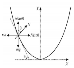 Work Energy and Power mcq solution image Work Energy and Power mcq solution image