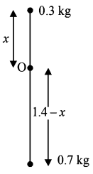 Rotational Motion mcq solution image Rotational Motion mcq solution image