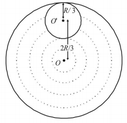 Rotational Motion mcq solution image Rotational Motion mcq solution image