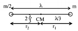 Simple Harmonic Motion (SHM) mcq solution image Simple Harmonic Motion (SHM) mcq solution image
