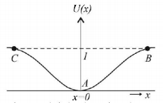 Simple Harmonic Motion (SHM) mcq solution image Simple Harmonic Motion (SHM) mcq solution image