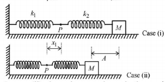 Simple Harmonic Motion (SHM) mcq solution image Simple Harmonic Motion (SHM) mcq solution image