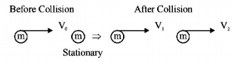 Momentum mcq solution image Momentum mcq solution image